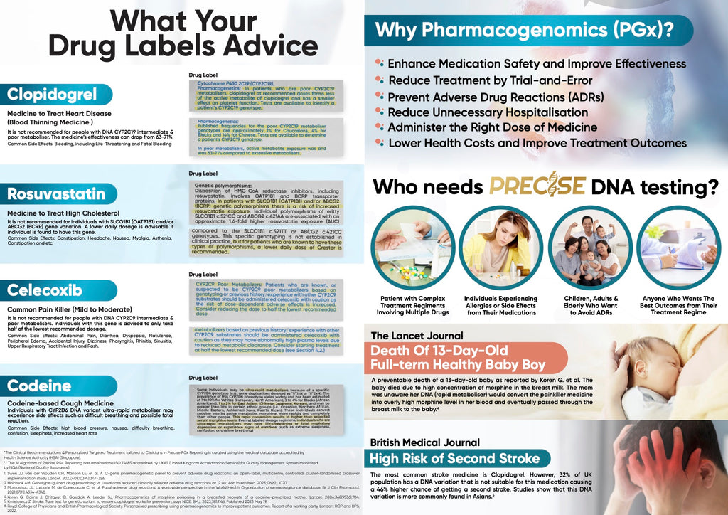 PRECISE PHARMACOGENOMICS (PGx) + NUTRIGENOMICS (NGx)