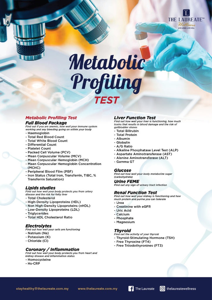 Metabolic Profiling Test